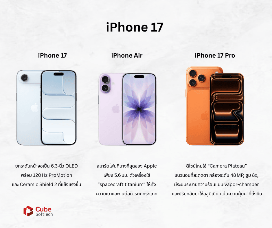 เปิดตัว iPhone 17 Series